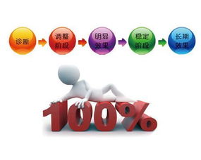 輕松入門 如何學習SEO網絡營銷與互聯網銷售