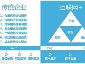 傳統(tǒng)行業(yè)如何通過互聯(lián)網(wǎng)營銷實現(xiàn)銷售轉(zhuǎn)型